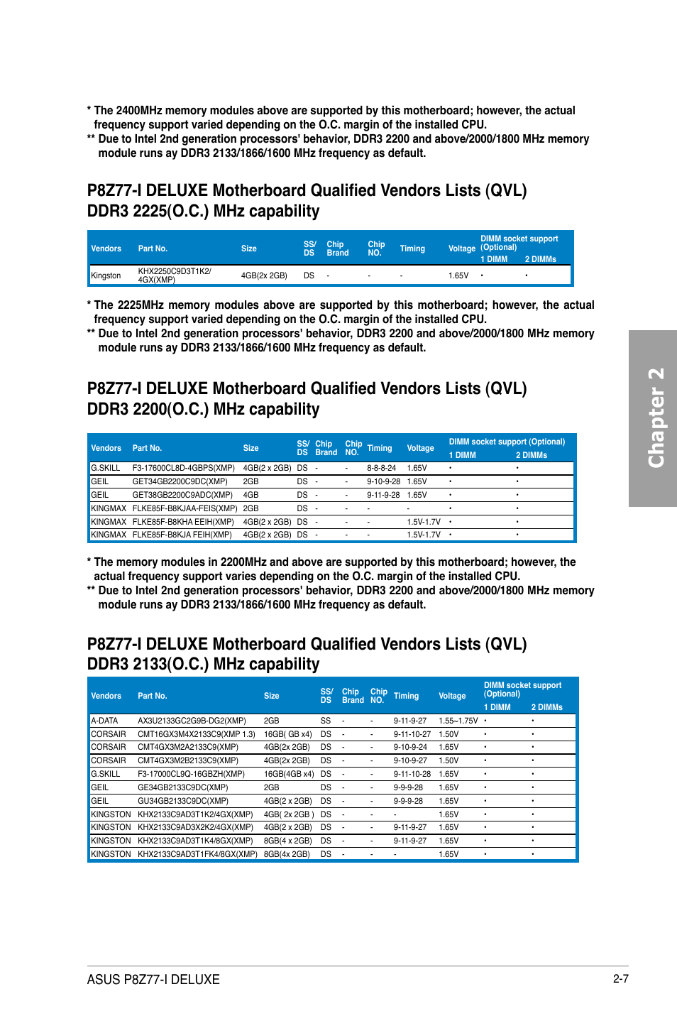 Chapter 2, Asus p8z77-i deluxe | Asus P8Z77-I DELUXE/WD User Manual | Page 27 / 178