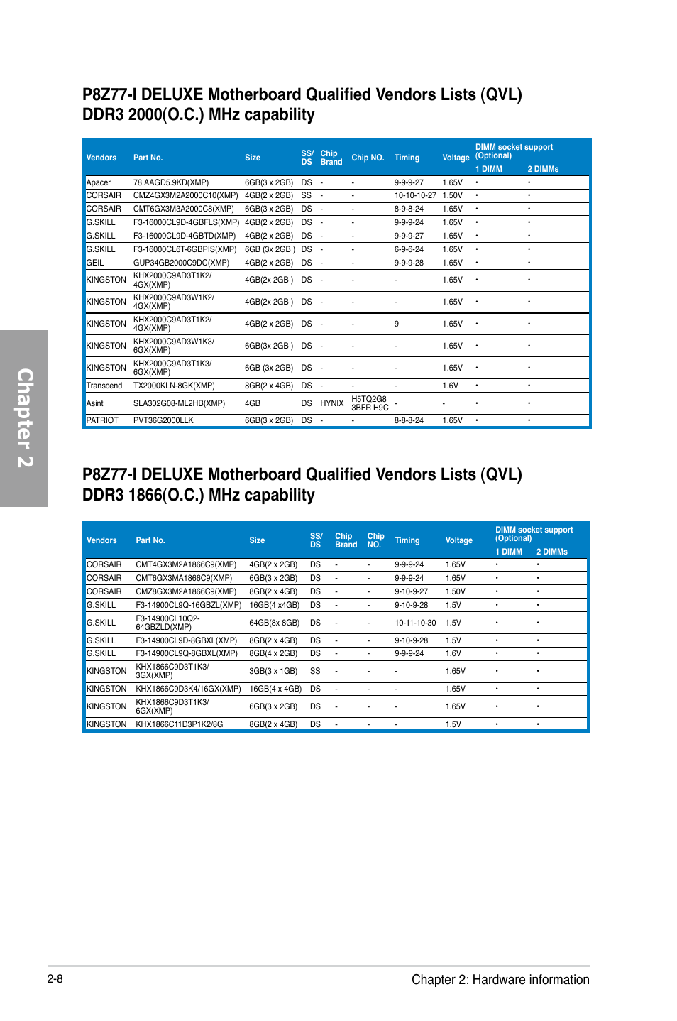 Chapter 2, Chapter 2: hardware information | Asus P8Z77-I DELUXE/WD User Manual | Page 28 / 178