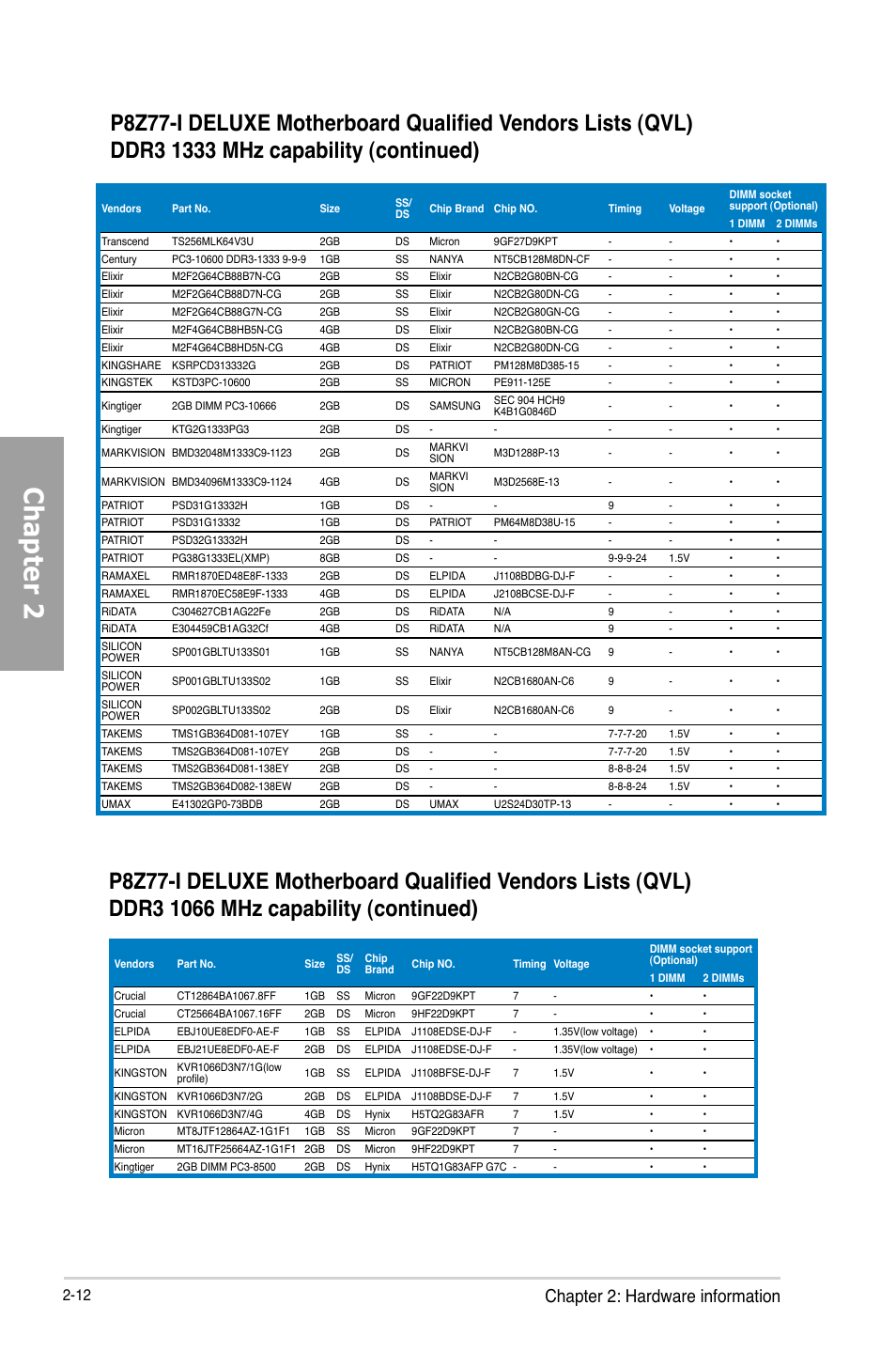 Chapter 2, Chapter 2: hardware information | Asus P8Z77-I DELUXE/WD User Manual | Page 32 / 178