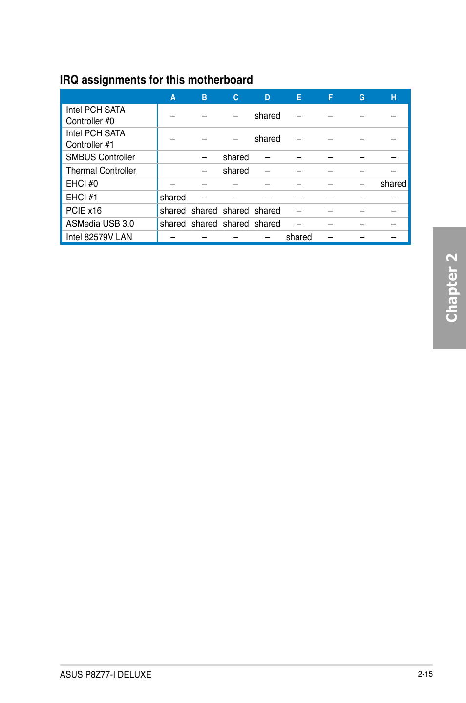 Chapter 2, Irq assignments for this motherboard | Asus P8Z77-I DELUXE/WD User Manual | Page 35 / 178