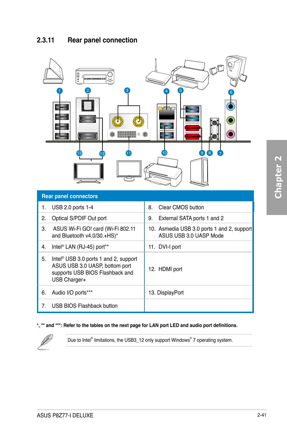 11 rear panel connection, Rear panel connection -41, Chapter 2 | Asus P8Z77-I DELUXE/WD User Manual | Page 61 / 178