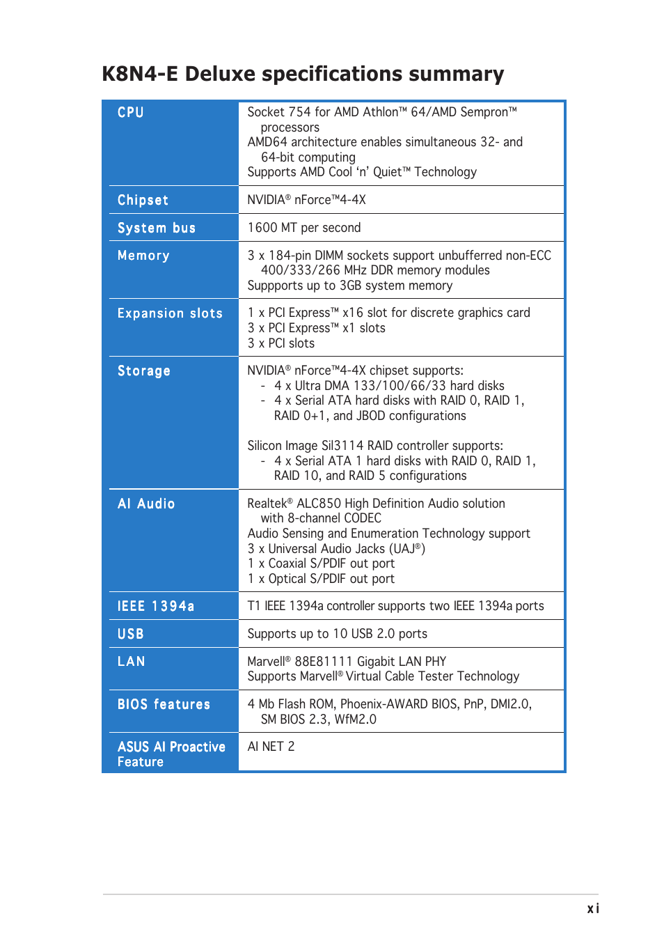 K8n4-e deluxe specifications summary | Asus K8N4-E DELUXE User Manual | Page 11 / 166