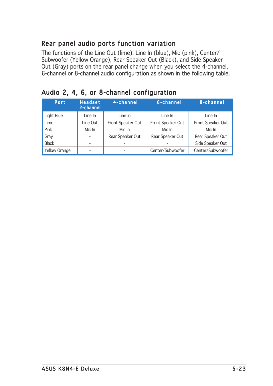 Rear panel audio ports function variation, Audio 2, 4, 6, or 8-channel configuration | Asus K8N4-E DELUXE User Manual | Page 139 / 166