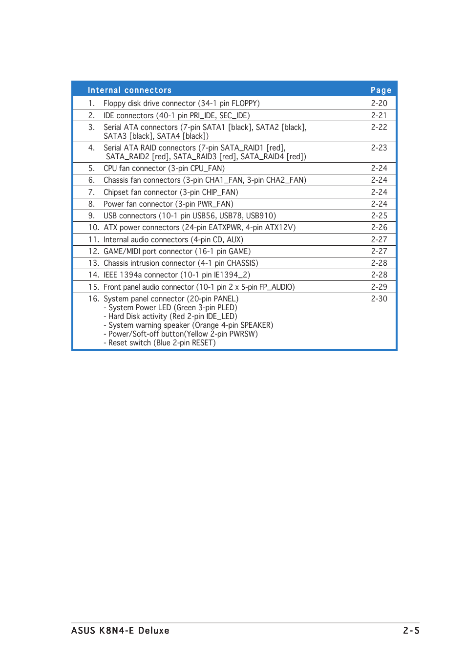 Asus K8N4-E DELUXE User Manual | Page 29 / 166