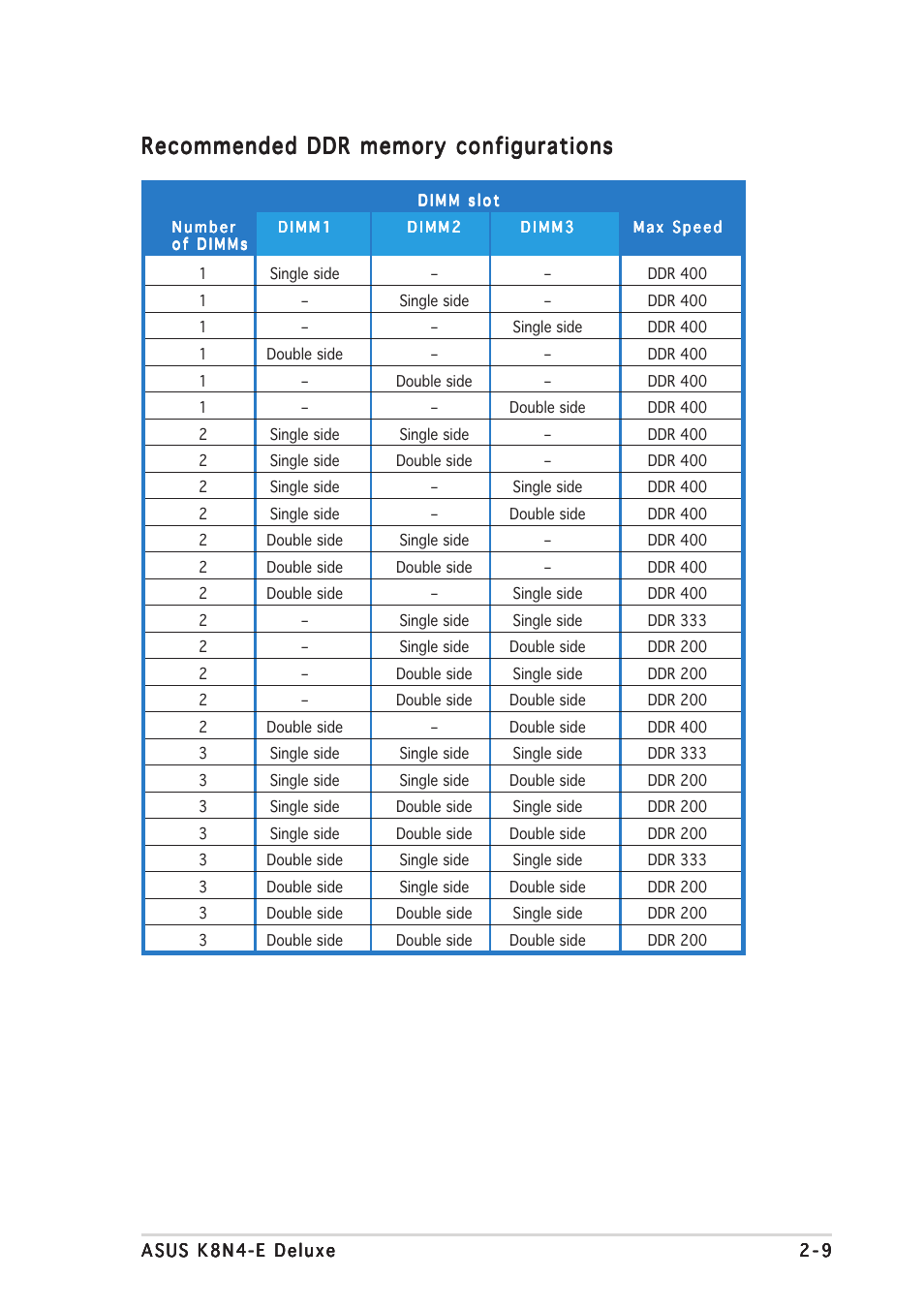 Asus K8N4-E DELUXE User Manual | Page 33 / 166