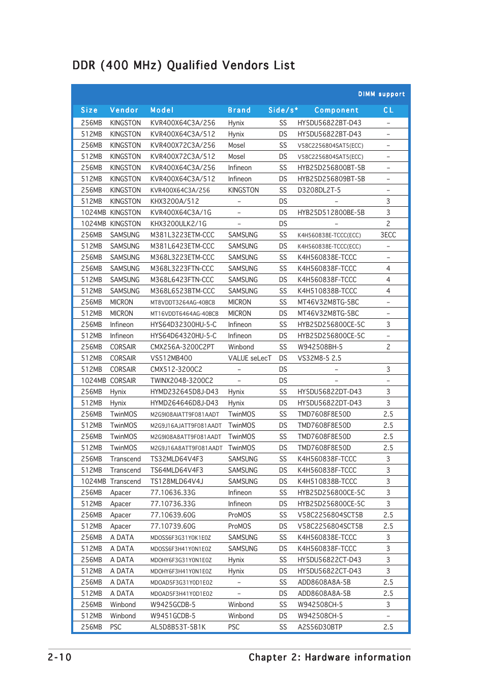 Ddr (400 mhz) qualified vendors list | Asus K8N4-E DELUXE User Manual | Page 34 / 166