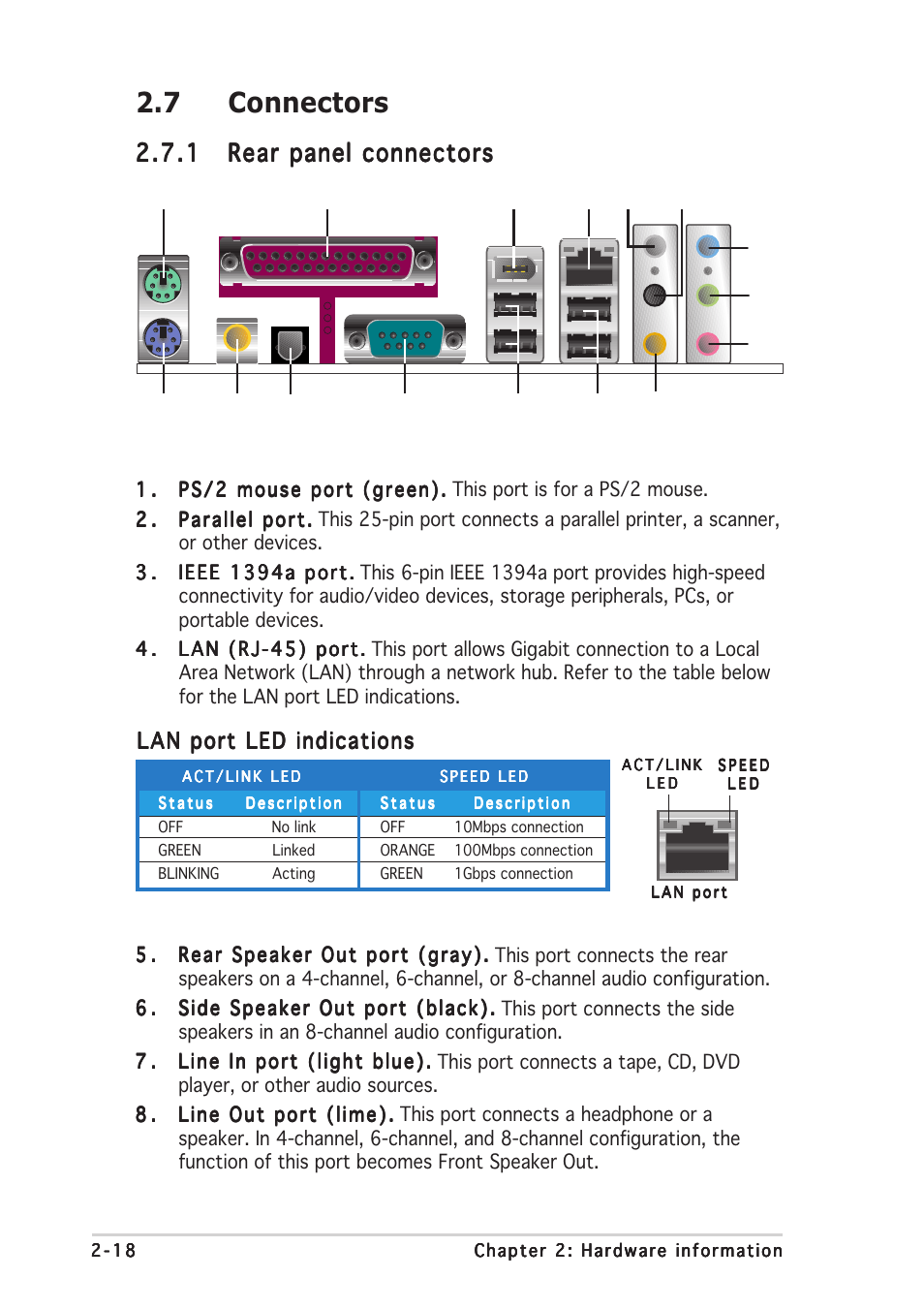 7 connectors, Lan port led indications | Asus K8N4-E DELUXE User Manual | Page 42 / 166