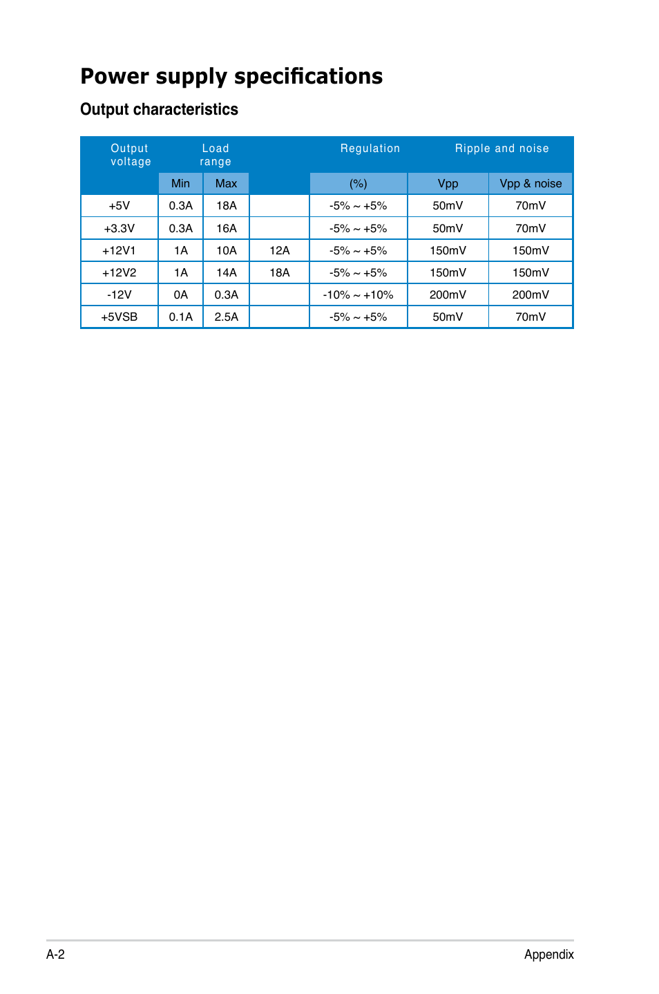 Power supply specifications, Output characteristics | Asus T3-P5945GCX2 User Manual | Page 80 / 80