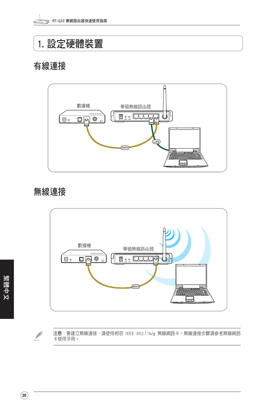 設定硬體裝置, 有線連接 無線連接 | Asus RT-G32 User Manual | Page 34 / 51