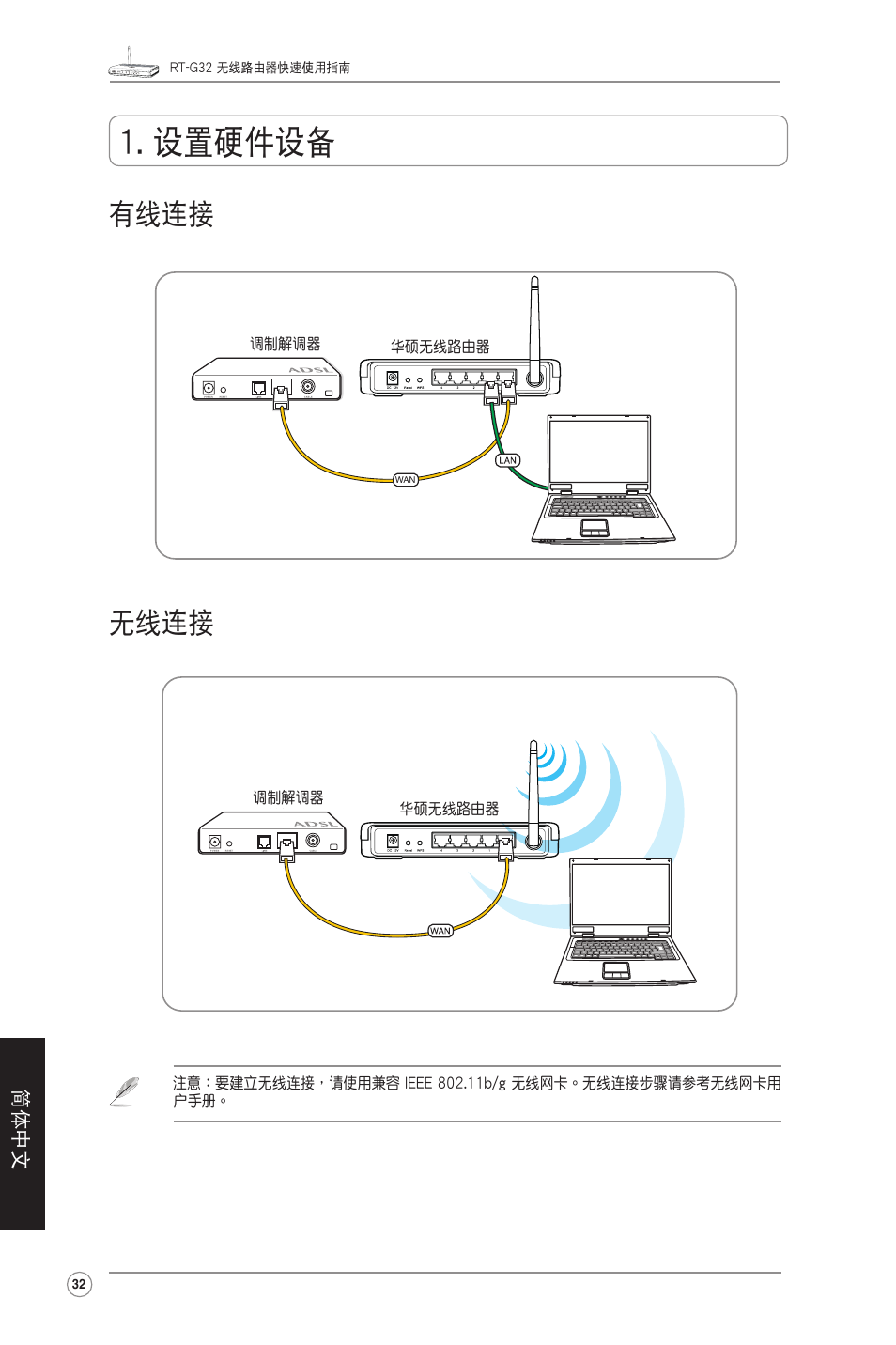 設置硬件設備, 有線連接 無線連接 | Asus RT-G32 User Manual | Page 40 / 51