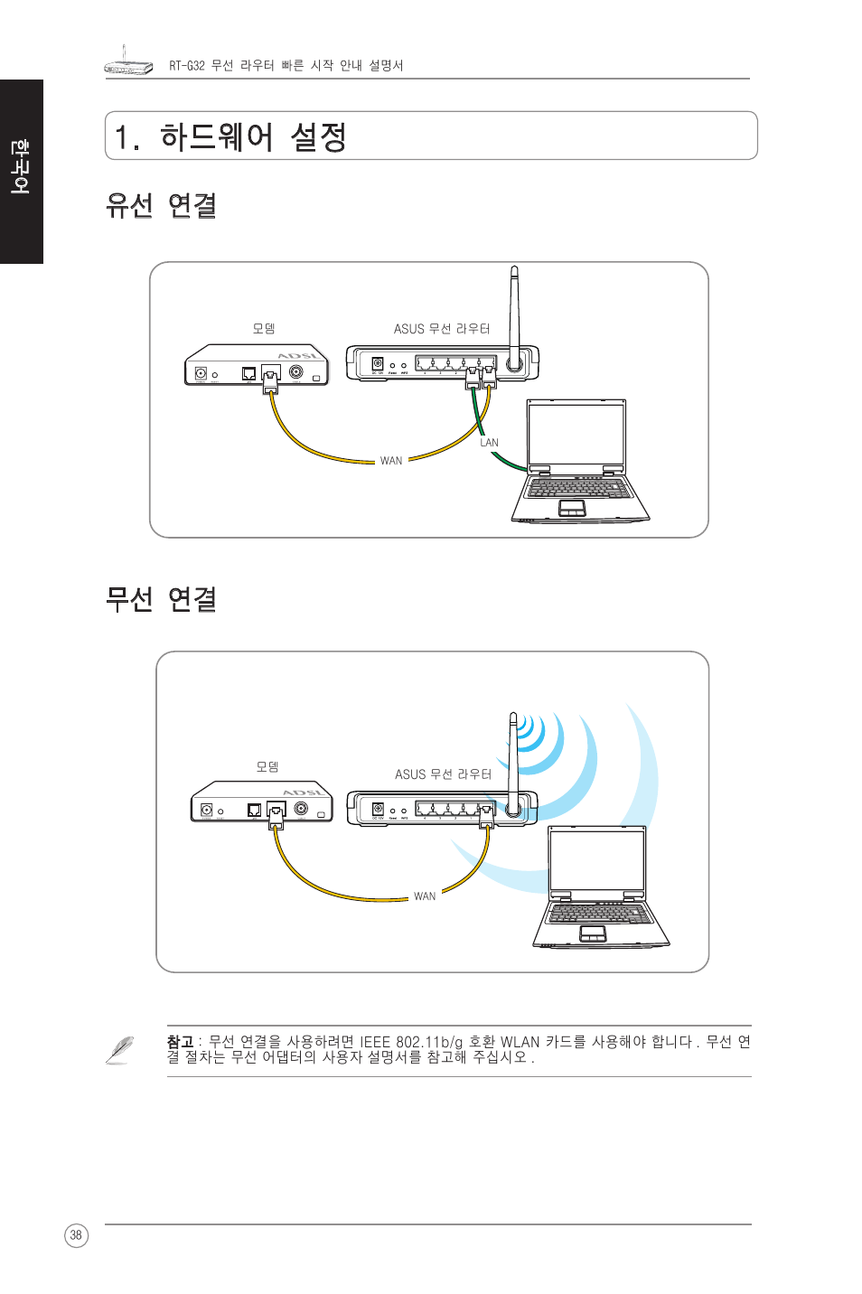 하드웨어 설정, 유선 연결 무선 연결 | Asus RT-G32 User Manual | Page 46 / 51