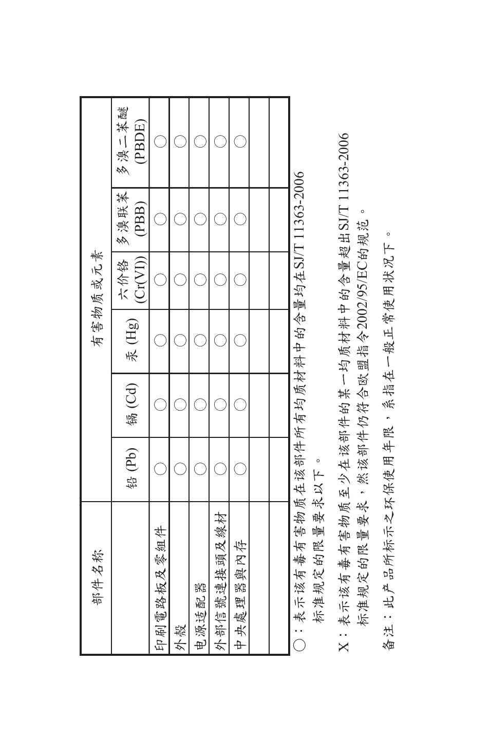 G5389rtg32000000產品分類及含量確認表 | Asus RT-G32 User Manual | Page 51 / 51