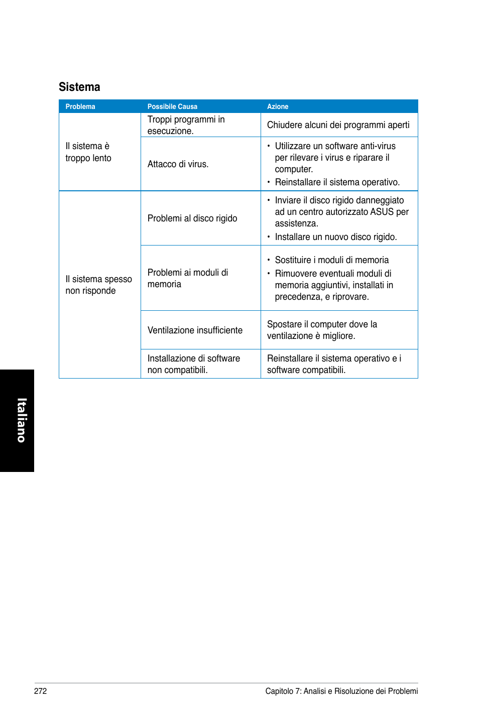 Italiano, Sistema | Asus CM6731 User Manual | Page 274 / 480