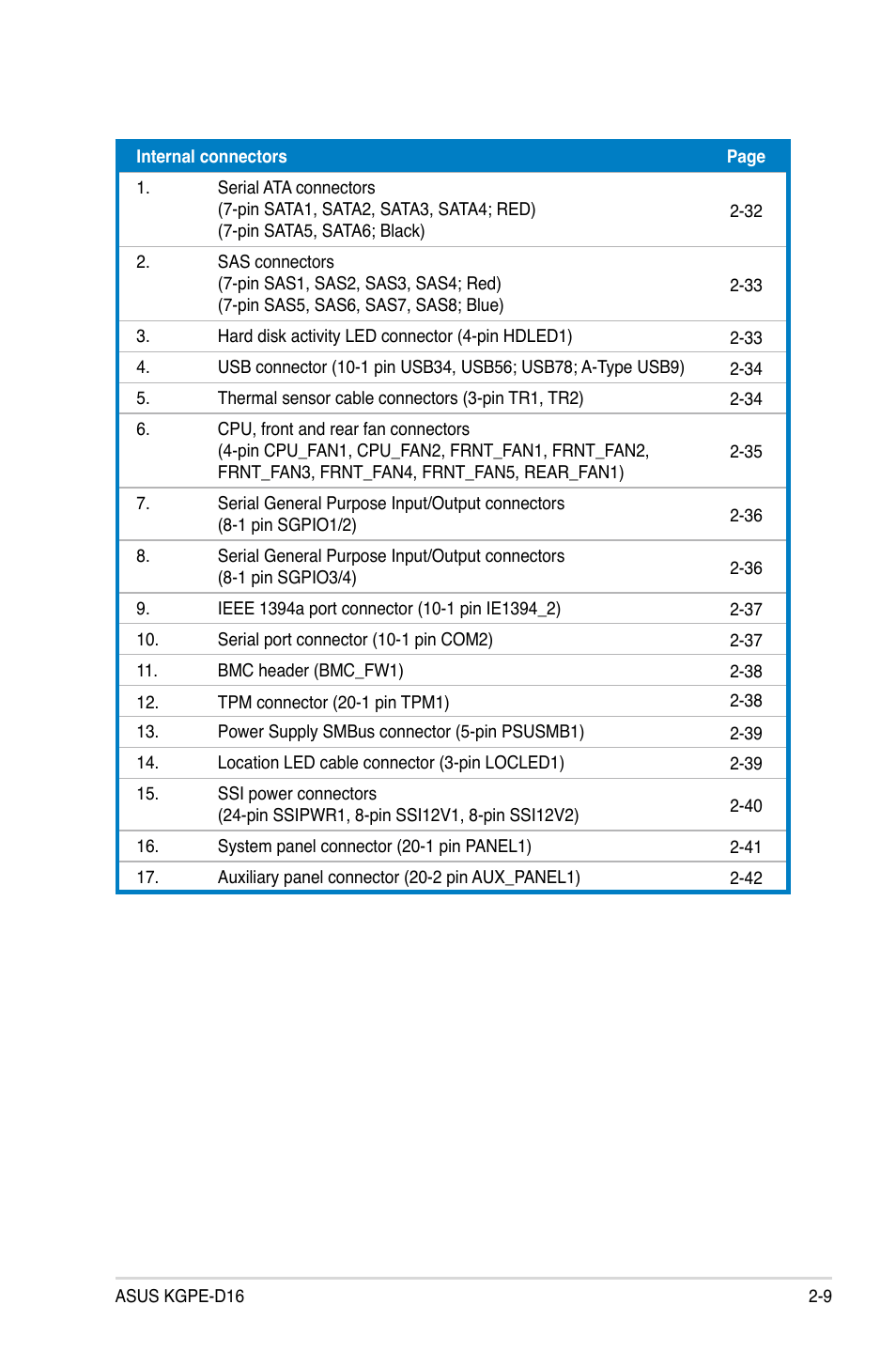 Asus KGPE-D16 User Manual | Page 29 / 158