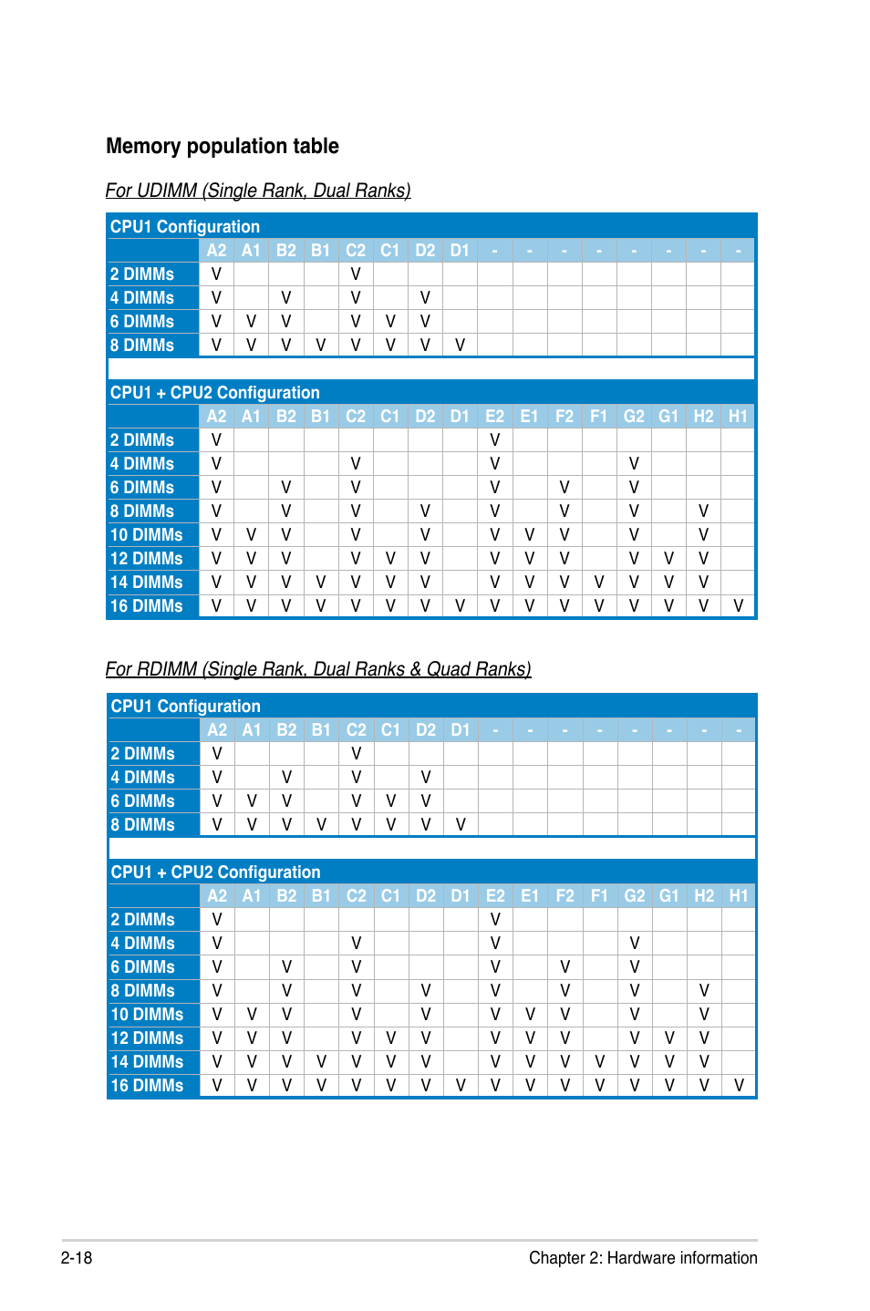 Asus KGPE-D16 User Manual | Page 38 / 158