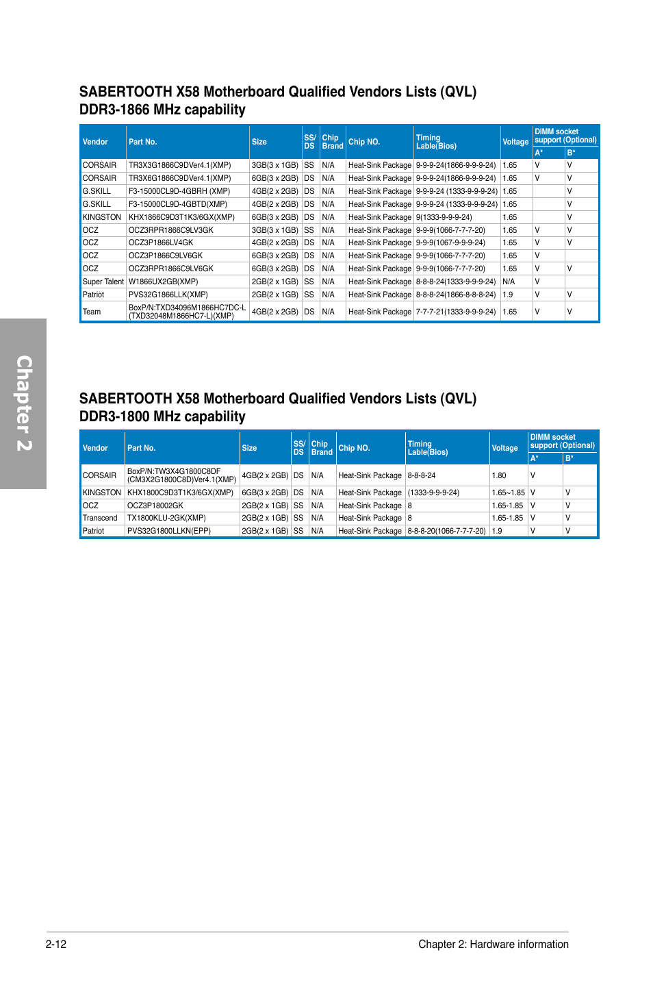 Chapter 2, 12 chapter 2: hardware information | Asus Sabertooth X58 User Manual | Page 30 / 128