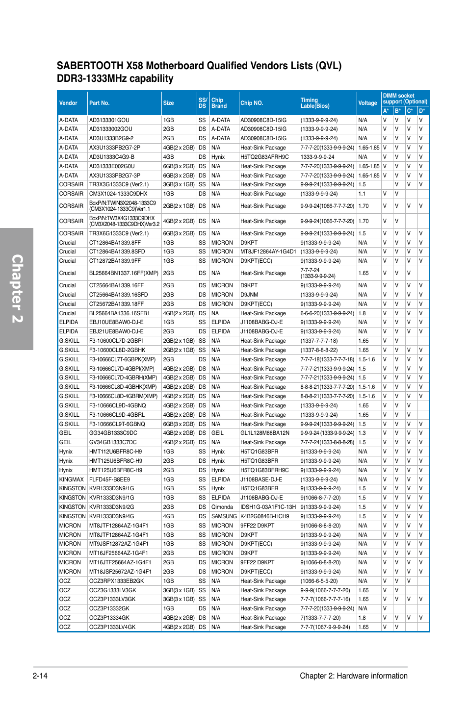 Chapter 2, 14 chapter 2: hardware information | Asus Sabertooth X58 User Manual | Page 32 / 128