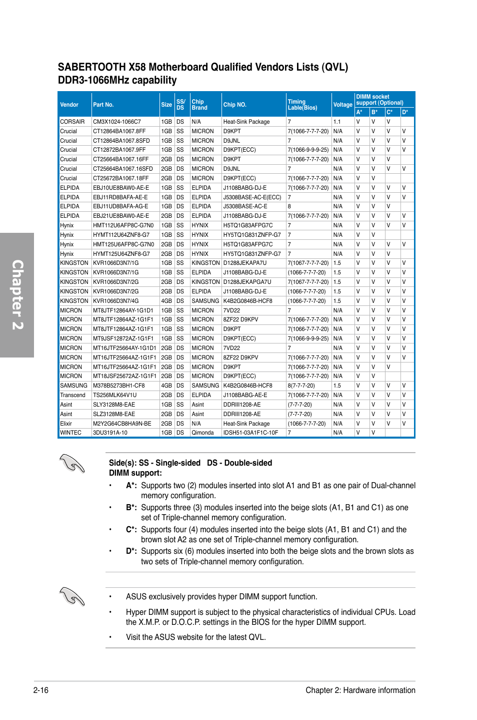 Chapter 2, 16 chapter 2: hardware information | Asus Sabertooth X58 User Manual | Page 34 / 128