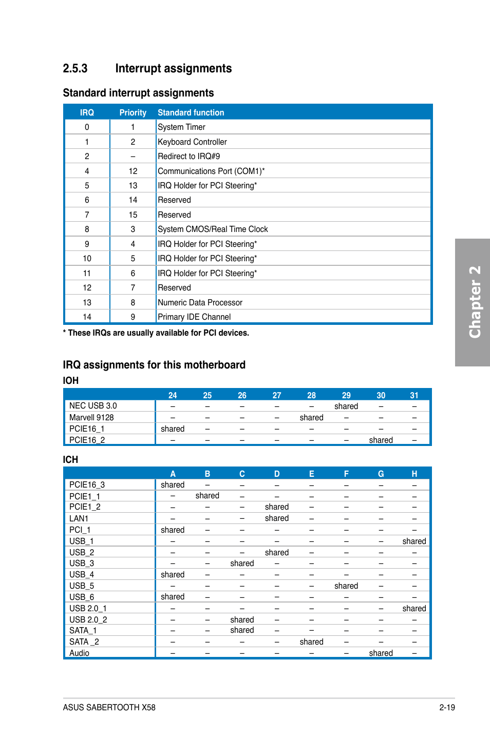 3 interrupt assignments, Interrupt assignments -19, Chapter 2 | Standard interrupt assignments, Irq assignments for this motherboard | Asus Sabertooth X58 User Manual | Page 37 / 128