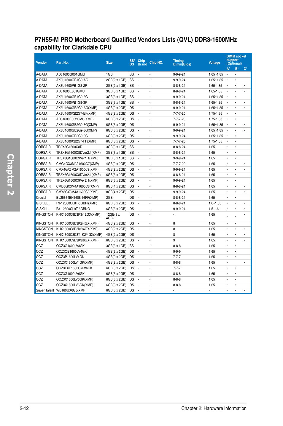 Chapter 2, 12 chapter 2: hardware information | Asus P7H55-M PRO User Manual | Page 32 / 104