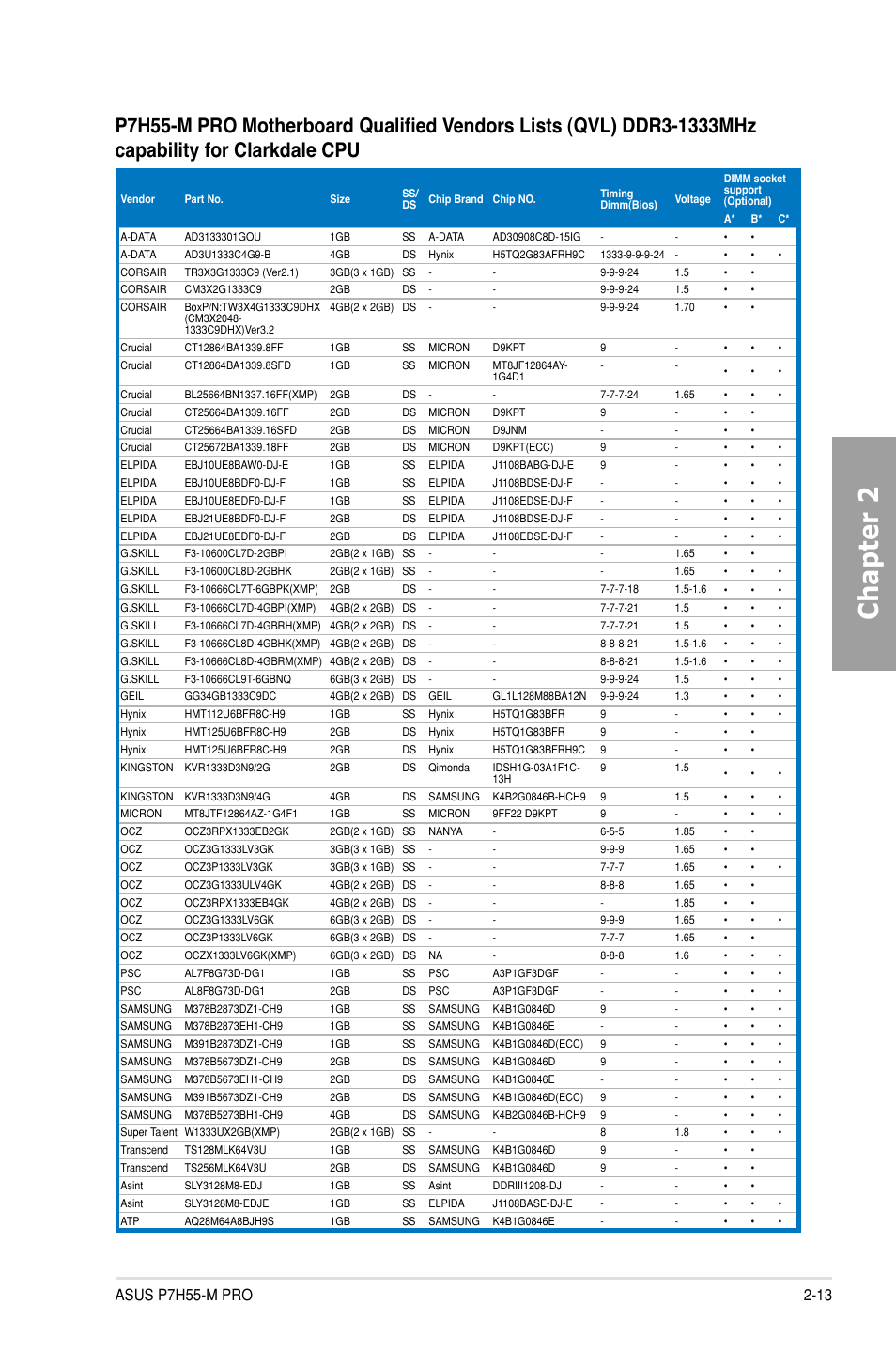 Chapter 2 | Asus P7H55-M PRO User Manual | Page 33 / 104