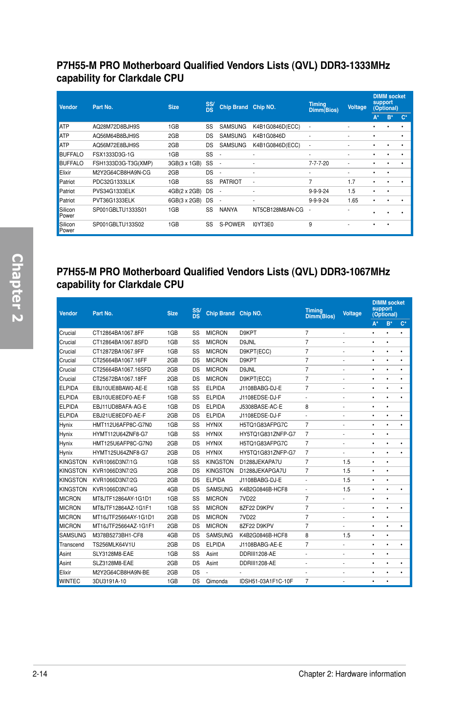 Chapter 2, 14 chapter 2: hardware information | Asus P7H55-M PRO User Manual | Page 34 / 104