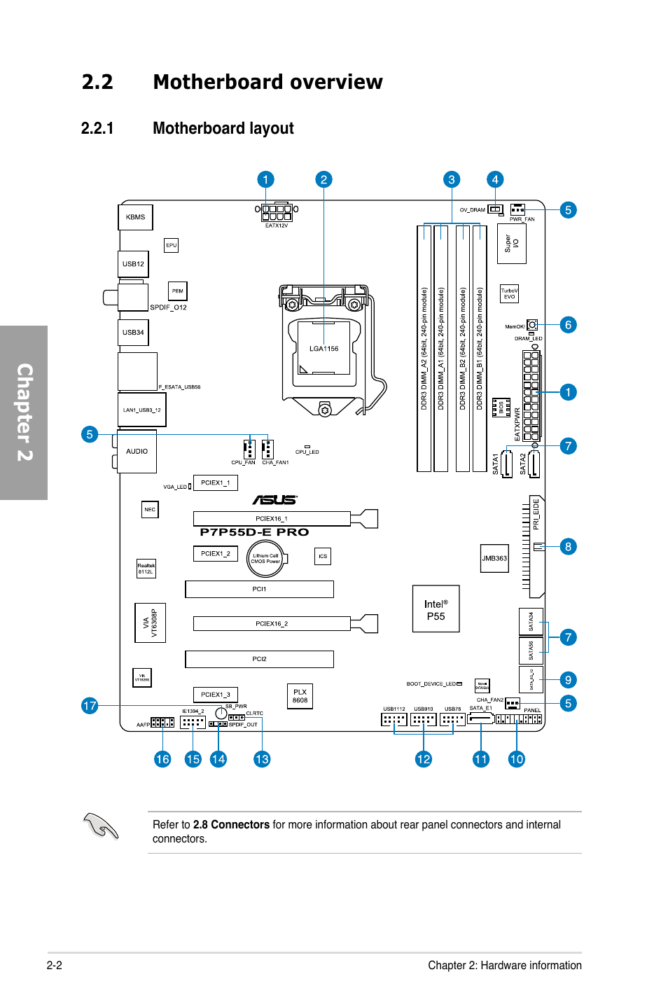 2 motherboard overview, 1 motherboard layout, Motherboard overview -2 2.2.1 | Motherboard layout -2, Chapter 2 | Asus P7P55D-E PRO User Manual | Page 20 / 124