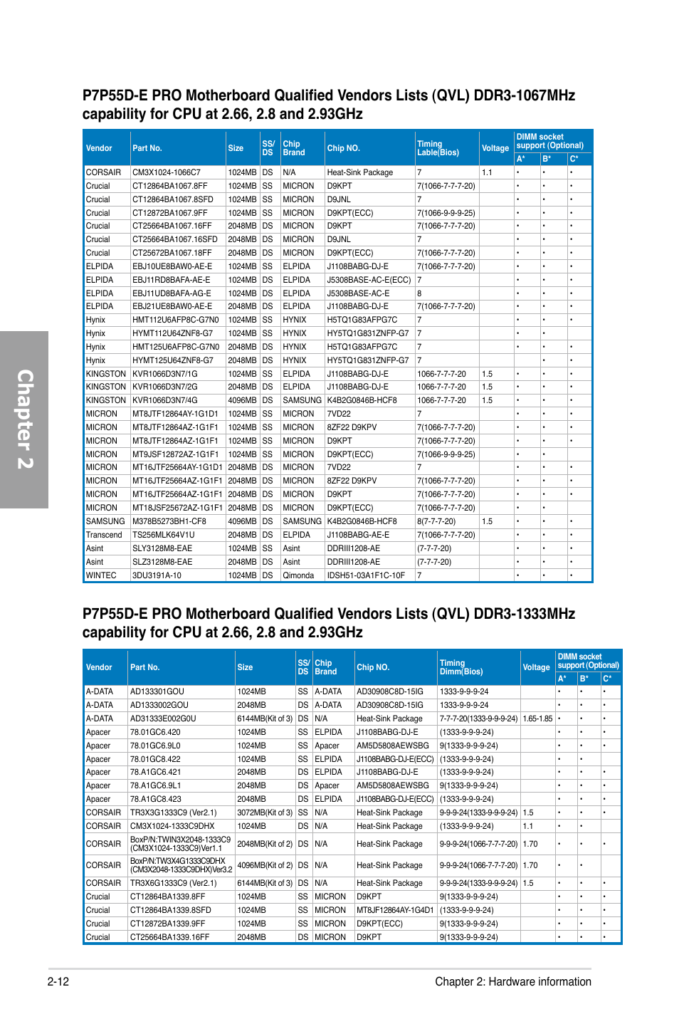 Chapter 2, 12 chapter 2: hardware information | Asus P7P55D-E PRO User Manual | Page 30 / 124