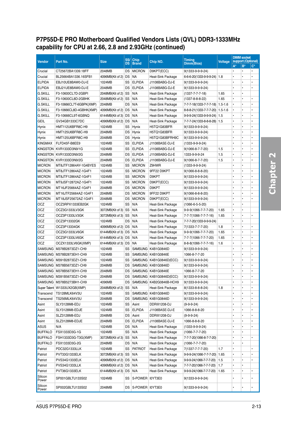 Chapter 2 | Asus P7P55D-E PRO User Manual | Page 31 / 124