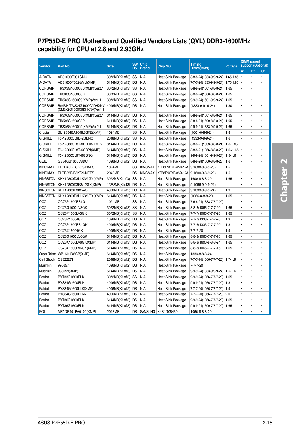 Chapter 2 | Asus P7P55D-E PRO User Manual | Page 33 / 124