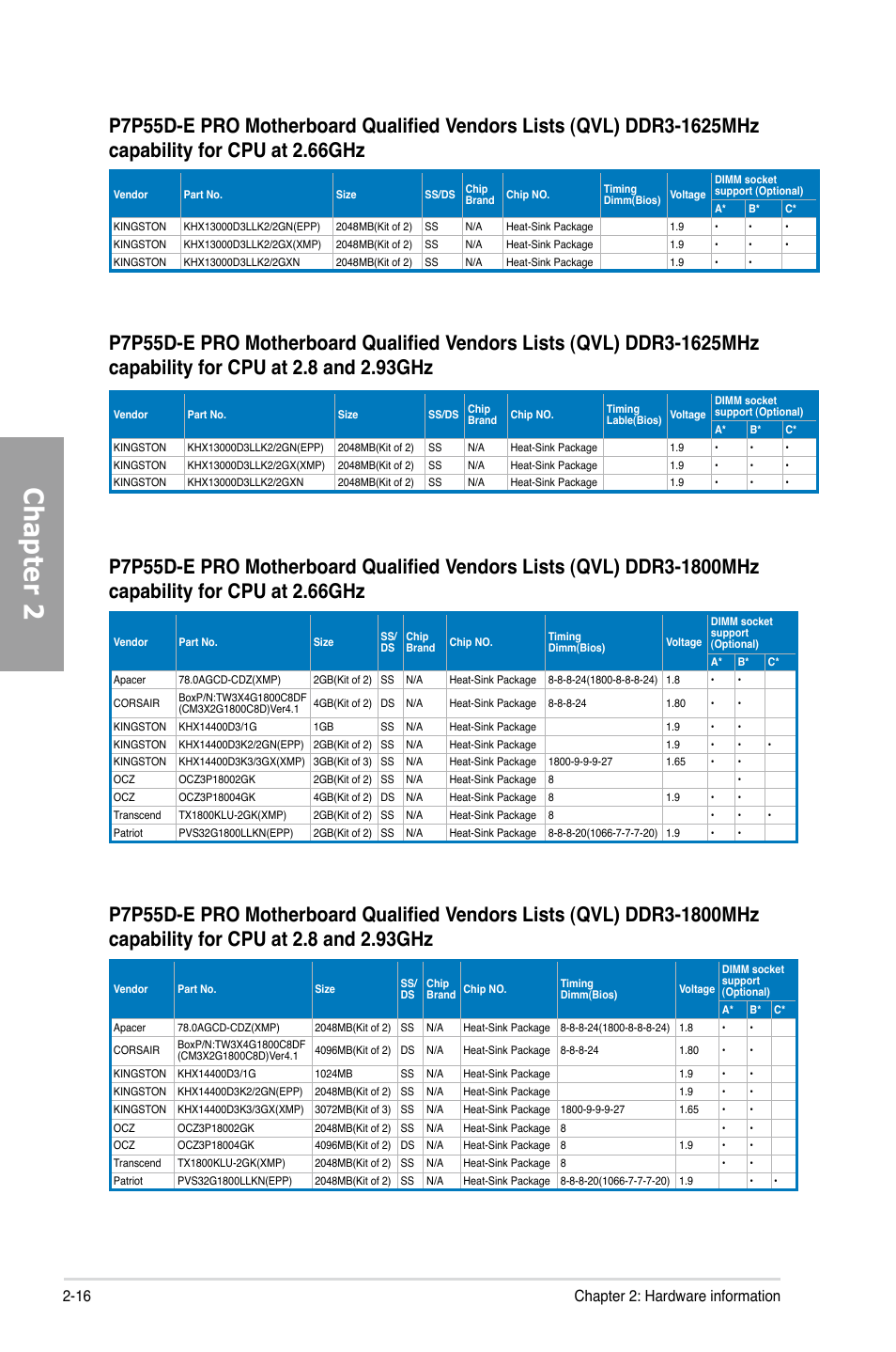 Chapter 2, 16 chapter 2: hardware information | Asus P7P55D-E PRO User Manual | Page 34 / 124