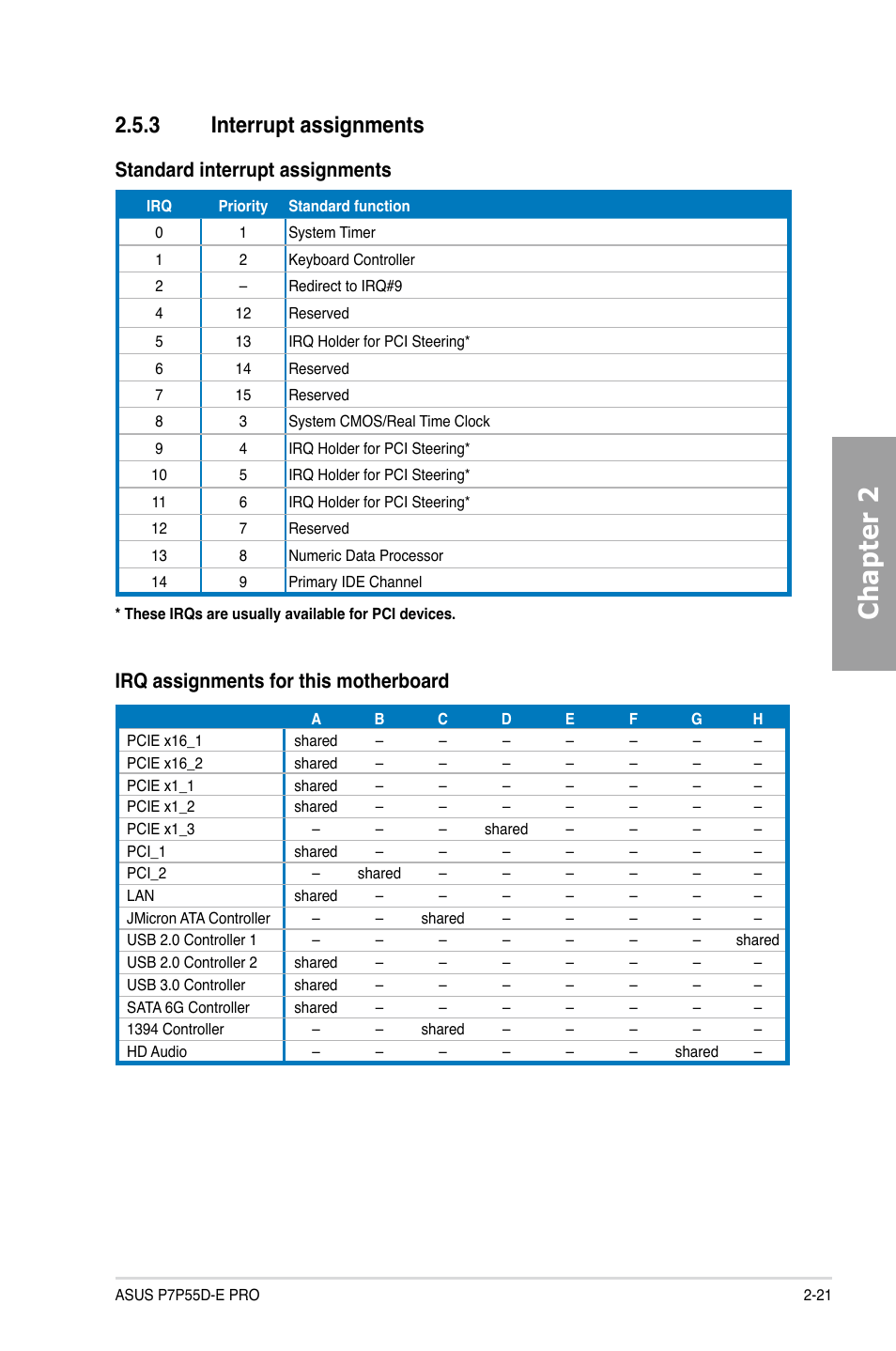 3 interrupt assignments, Interrupt assignments -21, Chapter 2 | Standard interrupt assignments, Irq assignments for this motherboard | Asus P7P55D-E PRO User Manual | Page 39 / 124