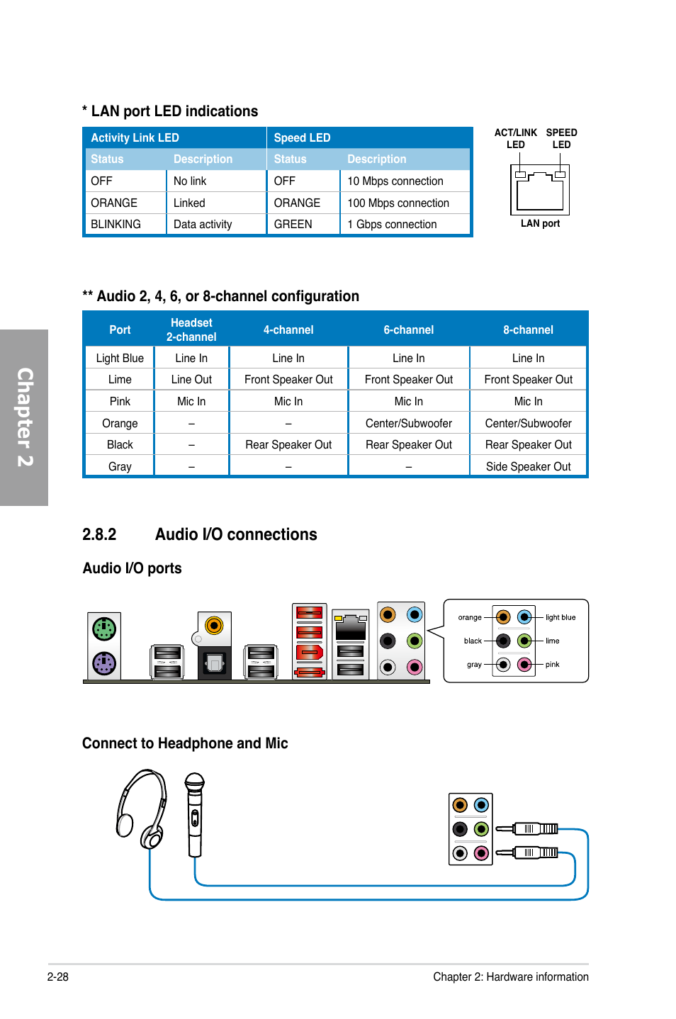 2 audio i/o connections, Audio i/o connections -28, Chapter 2 | Lan port led indications | Asus P7P55D-E PRO User Manual | Page 46 / 124