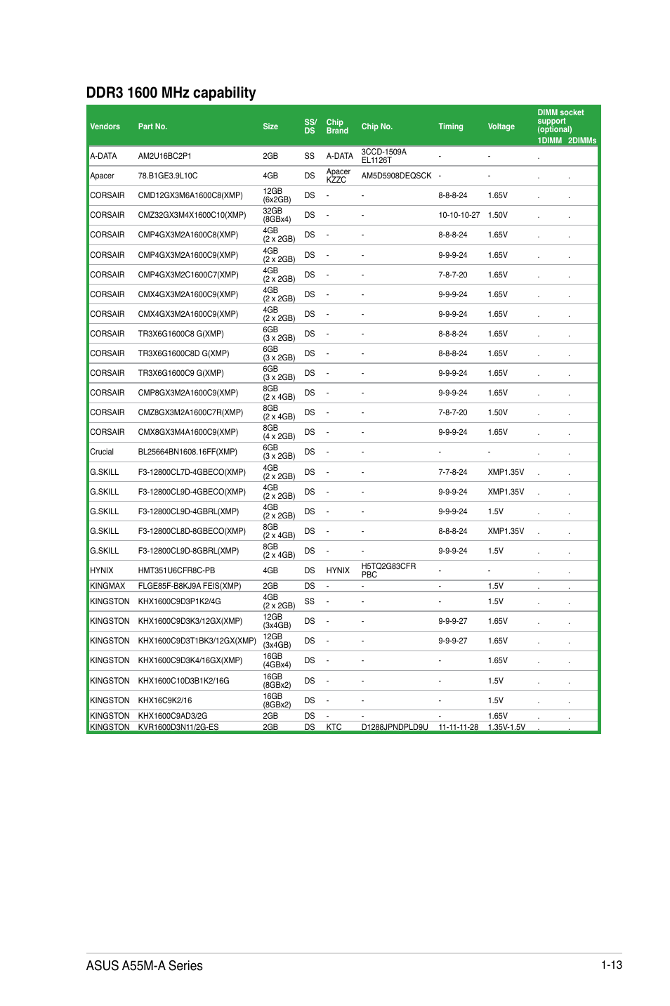 Asus a55m-a series | Asus A55M-A/USB3 User Manual | Page 25 / 78