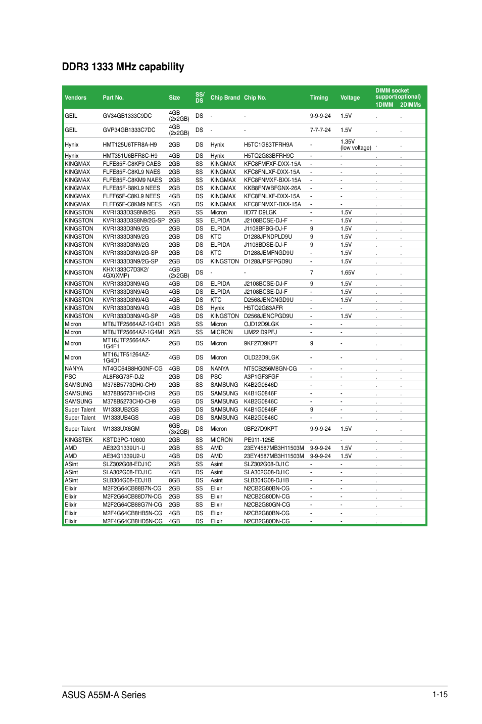 Asus a55m-a series | Asus A55M-A/USB3 User Manual | Page 27 / 78