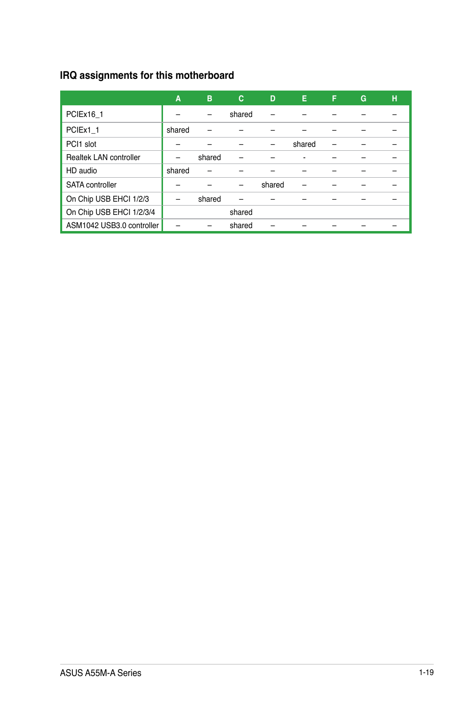 Irq assignments for this motherboard | Asus A55M-A/USB3 User Manual | Page 31 / 78