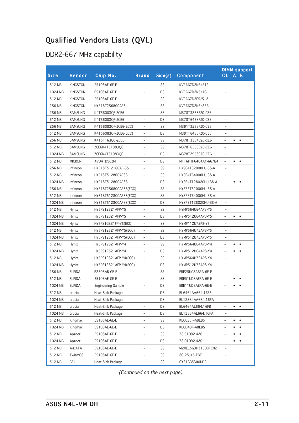 Asus N4L-VM DH User Manual | Page 33 / 148