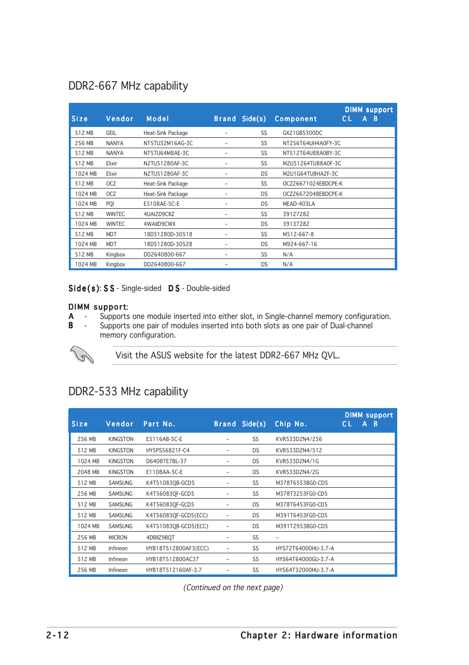 Ddr2-667 mhz capability, Ddr2-533 mhz capability | Asus N4L-VM DH User Manual | Page 34 / 148