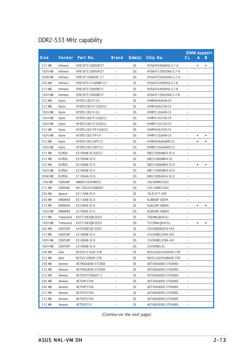 Ddr2-533 mhz capability, Continu–on the next page) | Asus N4L-VM DH User Manual | Page 35 / 148