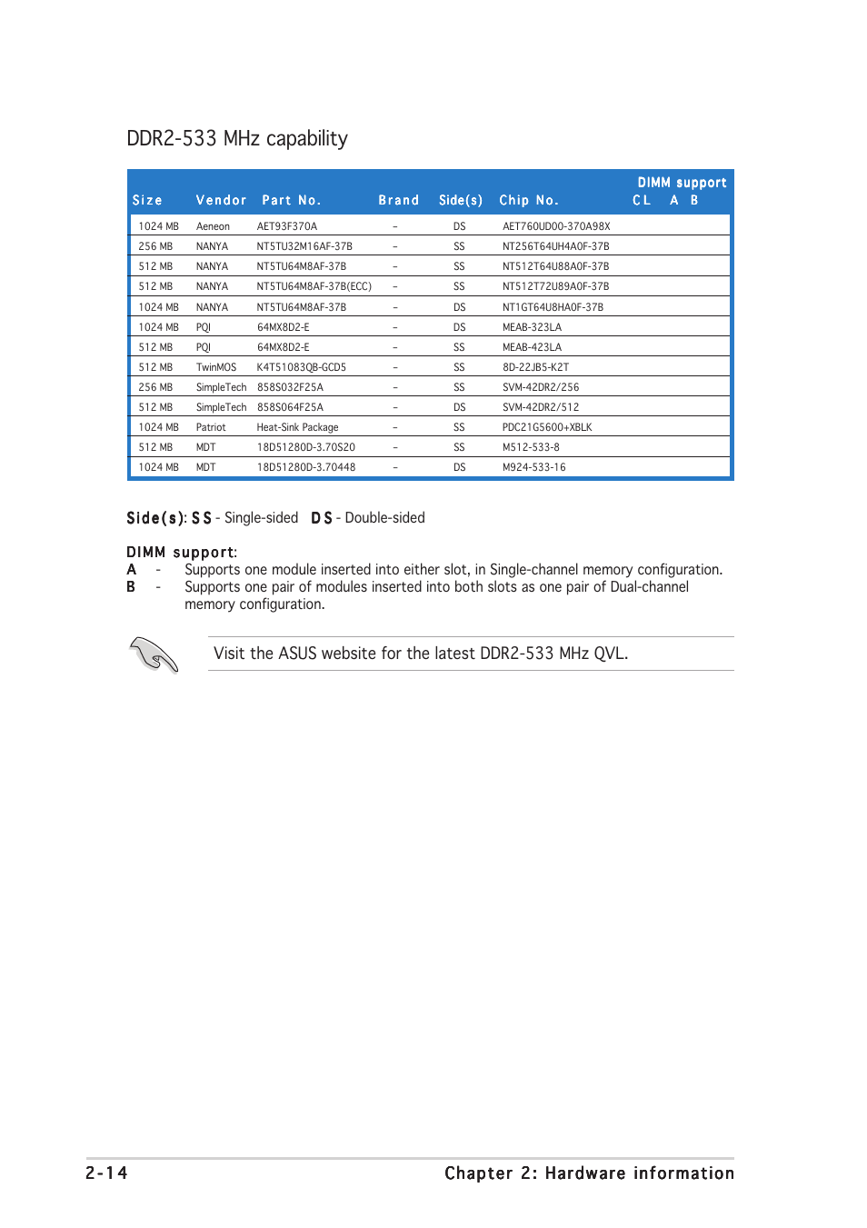 Ddr2-533 mhz capability | Asus N4L-VM DH User Manual | Page 36 / 148