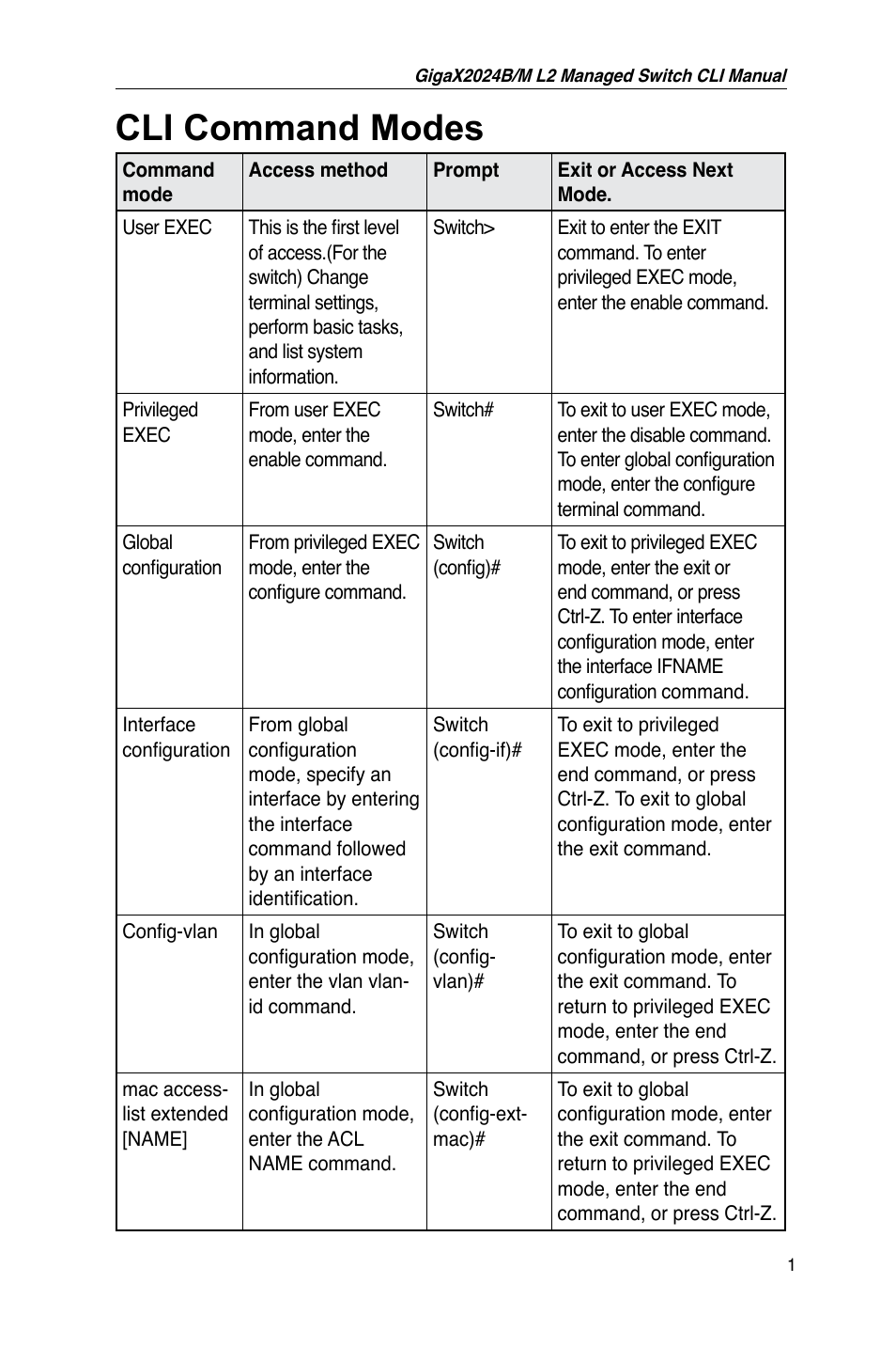 Cli command modes | Asus GigaX2024B User Manual | Page 21 / 245