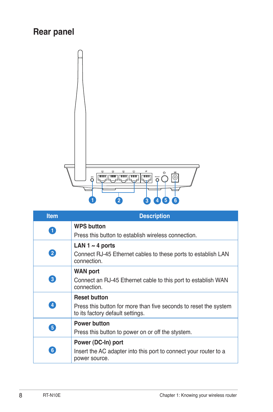 Rear panel | Asus RT-N10E (VER.B1) User Manual | Page 8 / 52