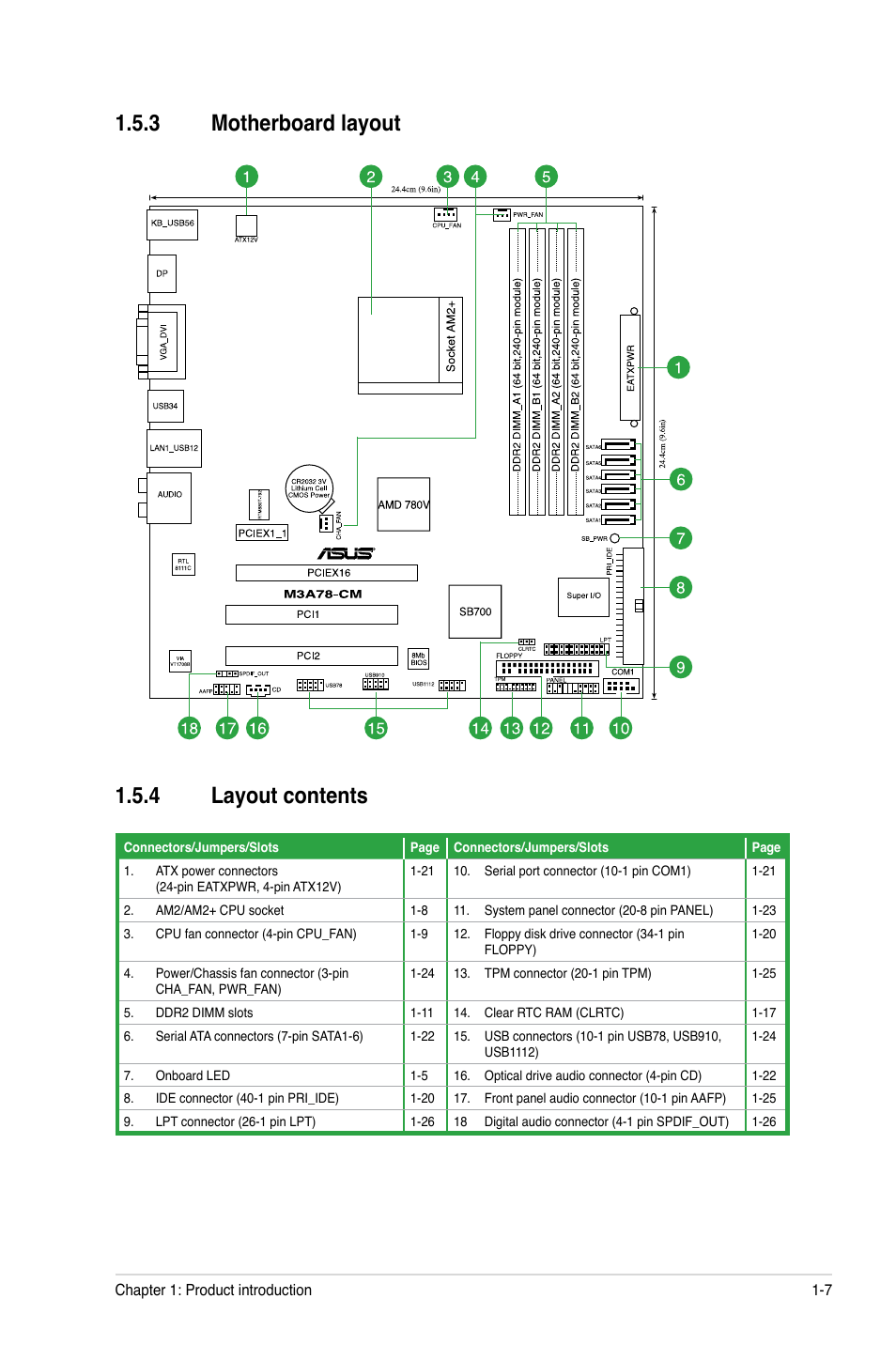 3 motherboard layout, 4 layout contents, Motherboard layout -7 | Layout contents -7, 3 motherboard layout 1.5.4 layout contents | Asus M3A78-CM User Manual | Page 17 / 62