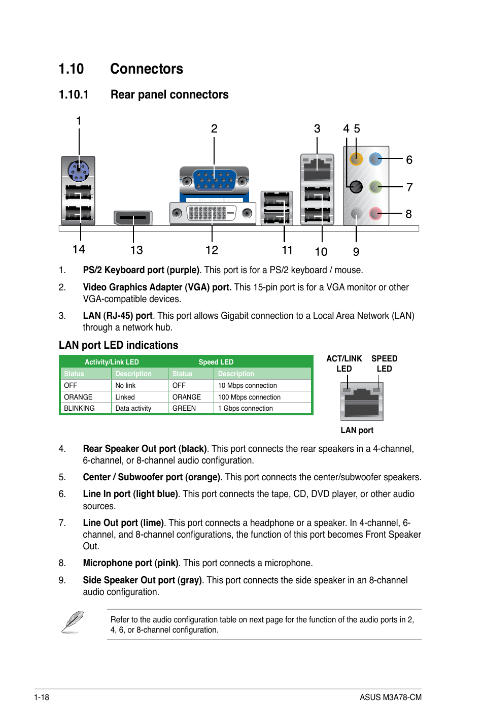 10 connectors, 1 rear panel connectors, 10 connectors -18 | 1 rear panel connectors -18, Lan port led indications | Asus M3A78-CM User Manual | Page 28 / 62