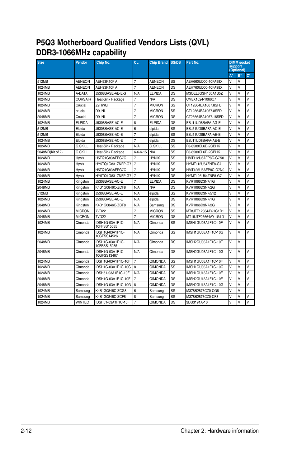 12 chapter 2: hardware information | Asus P5Q3 User Manual | Page 38 / 172