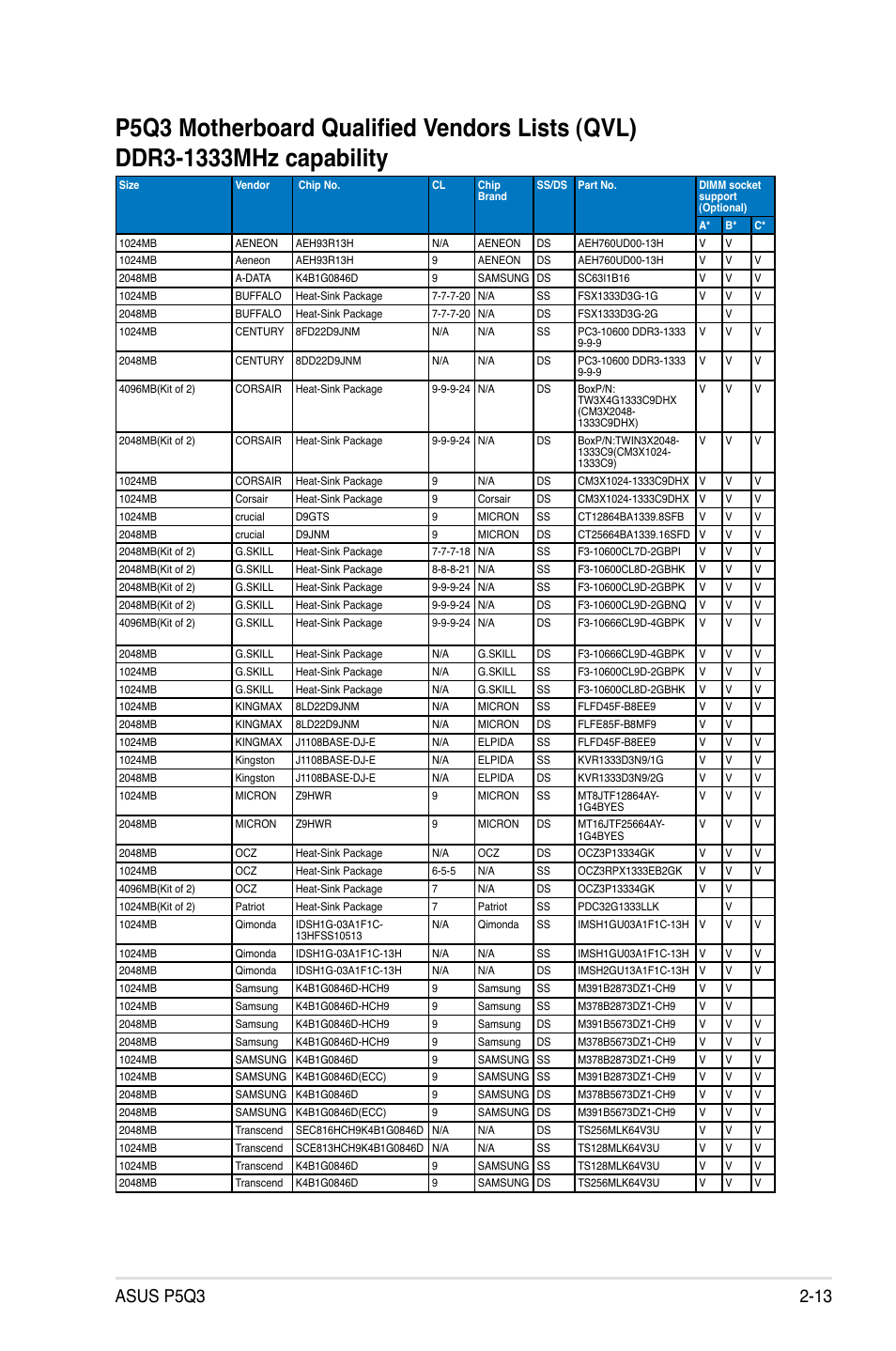 Asus P5Q3 User Manual | Page 39 / 172