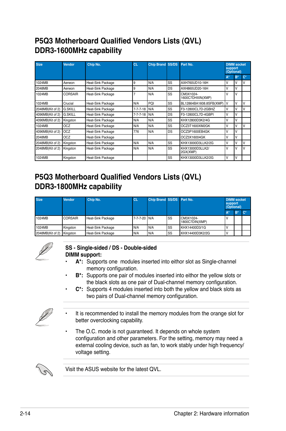 14 chapter 2: hardware information | Asus P5Q3 User Manual | Page 40 / 172