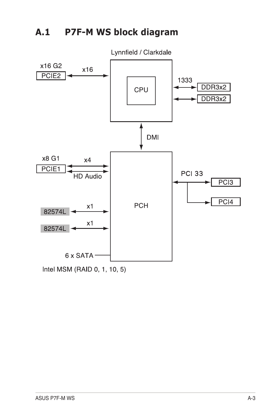 A.1 p7f-m ws block diagram | Asus P7F-M WS User Manual | Page 121 / 122