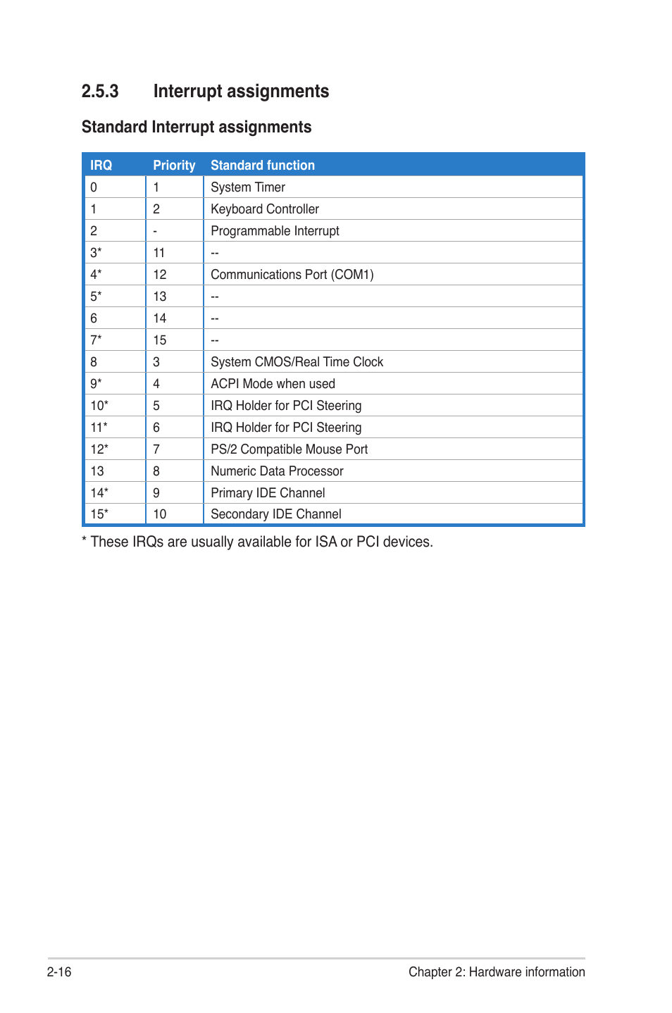 3 interrupt assignments, Interrupt assignments -16, Standard interrupt assignments | Asus P7F-M WS User Manual | Page 34 / 122