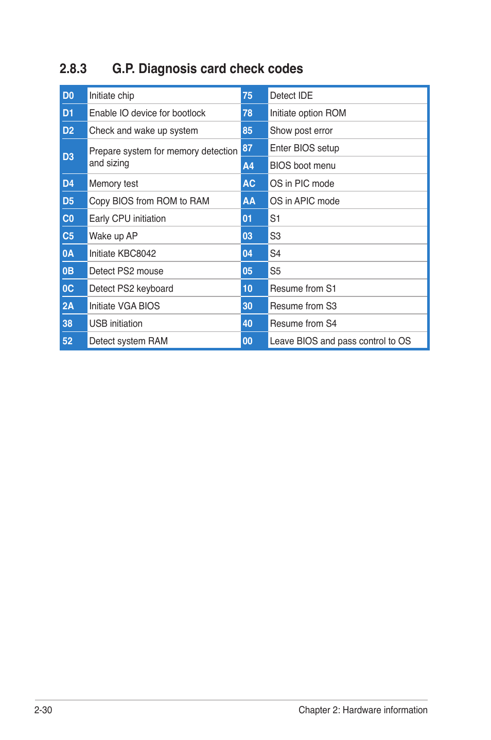 3 g.p. diagnosis card check codes, G.p. diagnosis card check codes -30 | Asus P7F-M WS User Manual | Page 48 / 122